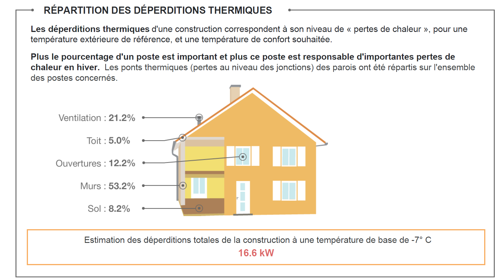 repartition-deperditions-thermiques